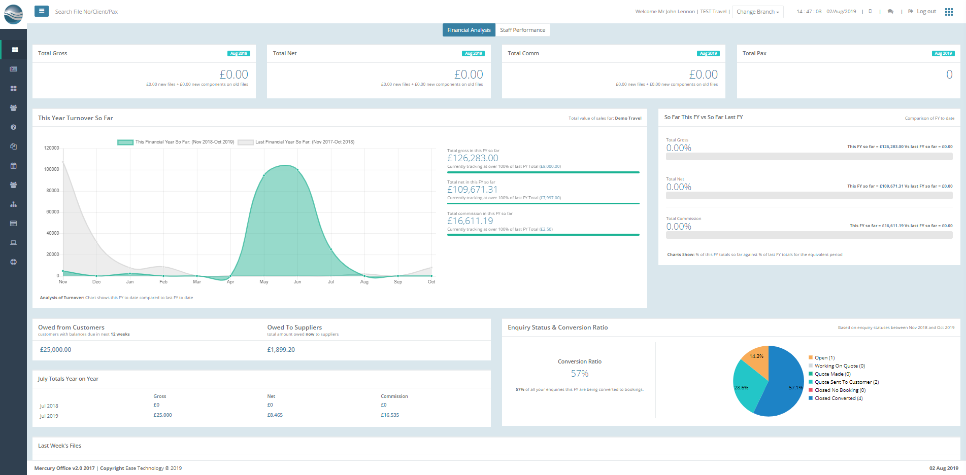 Financial Dashboard